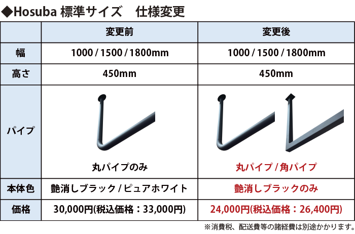 変更内容詳細