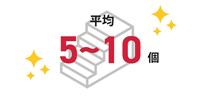 新製品リリース数